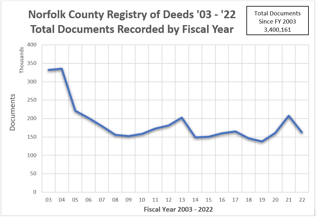 Register O'Donnell Explains How Land Documents are Recorded Norfolk